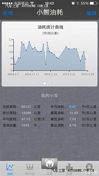 上下班代步够用