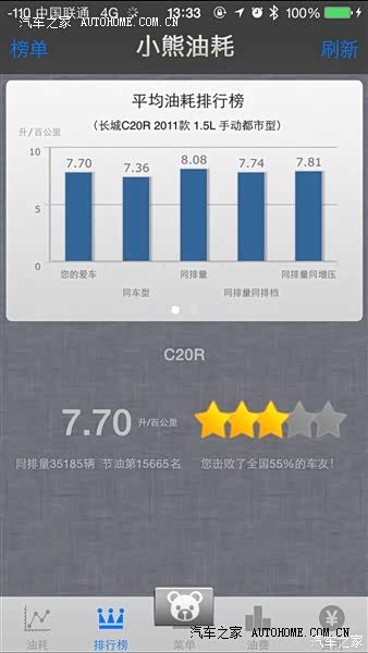 作为城市代步车完全胜任